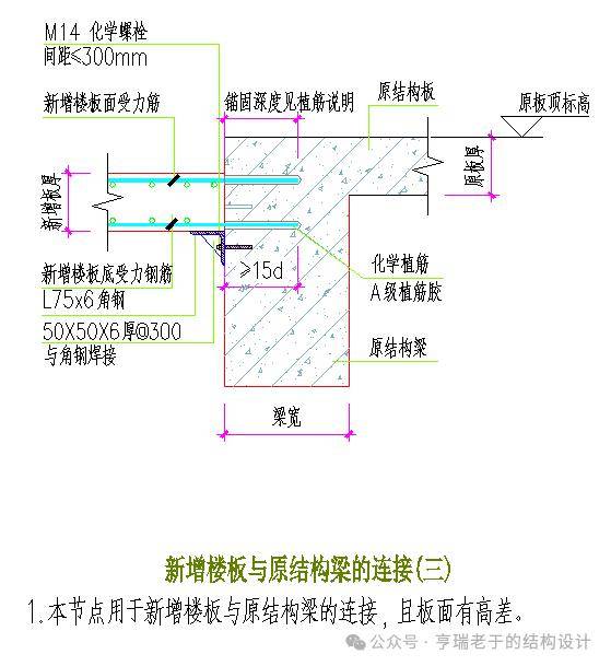 横梁植筋结构图片图片