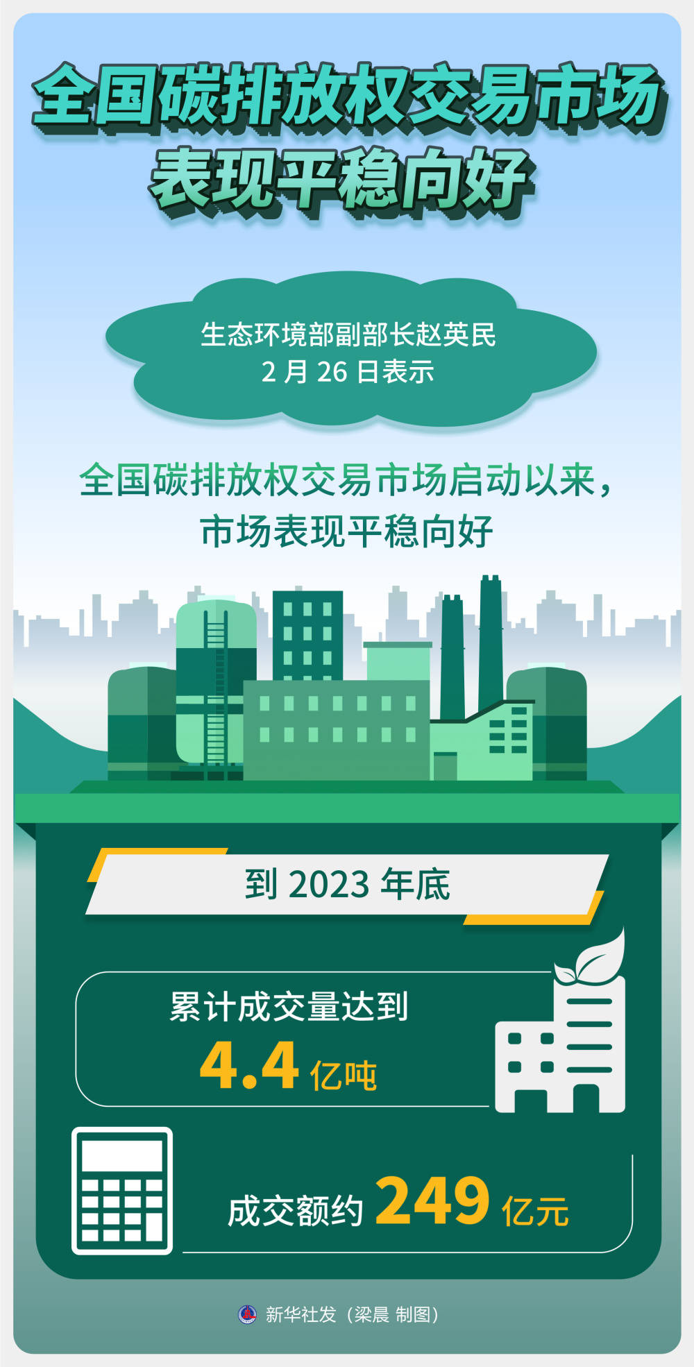 碳排放权交易
