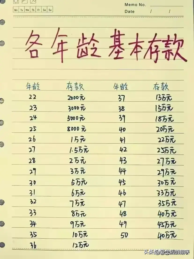 2020年龄存款标准图图片