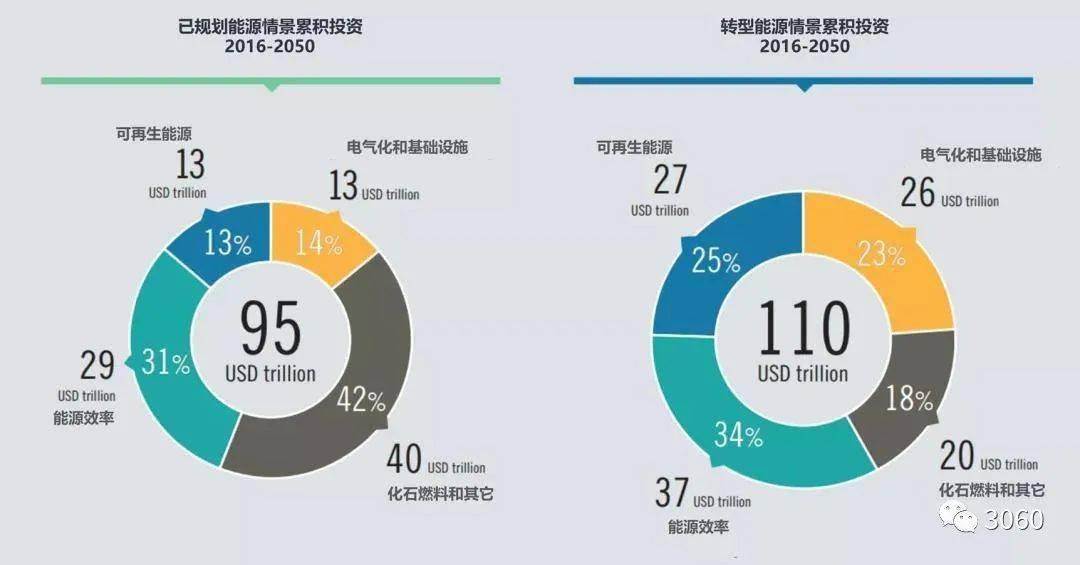 2024:"碳中和"产业涌现新蓝海_中国_排放_能源