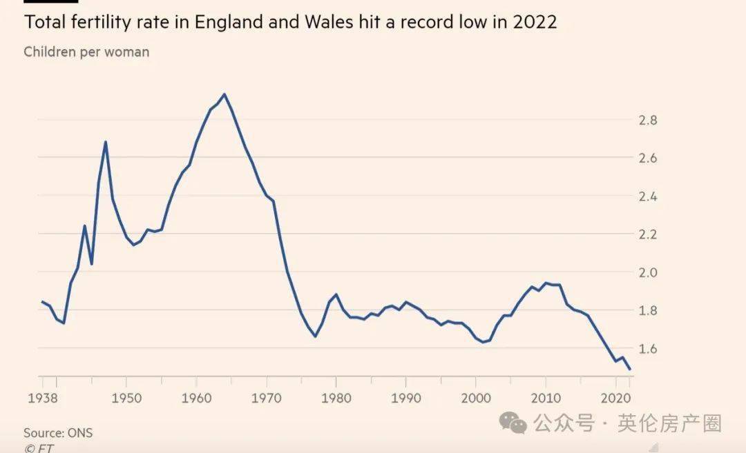 英国人口增长图片