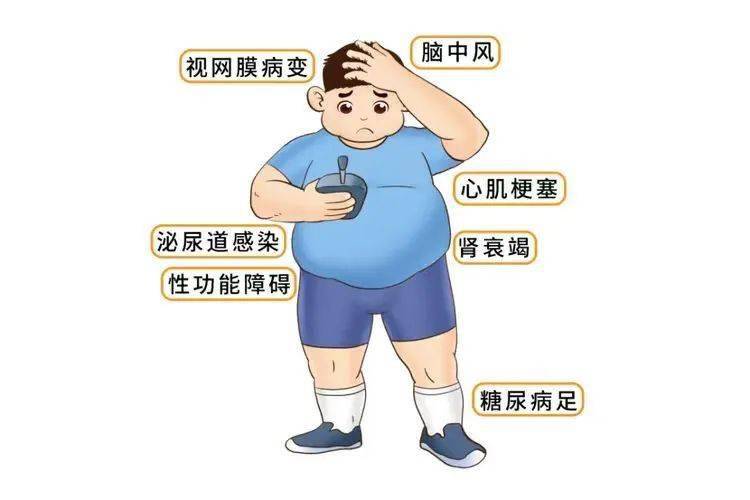 糖尿病神经病变的症状往往是五花八门,不单单只是肢