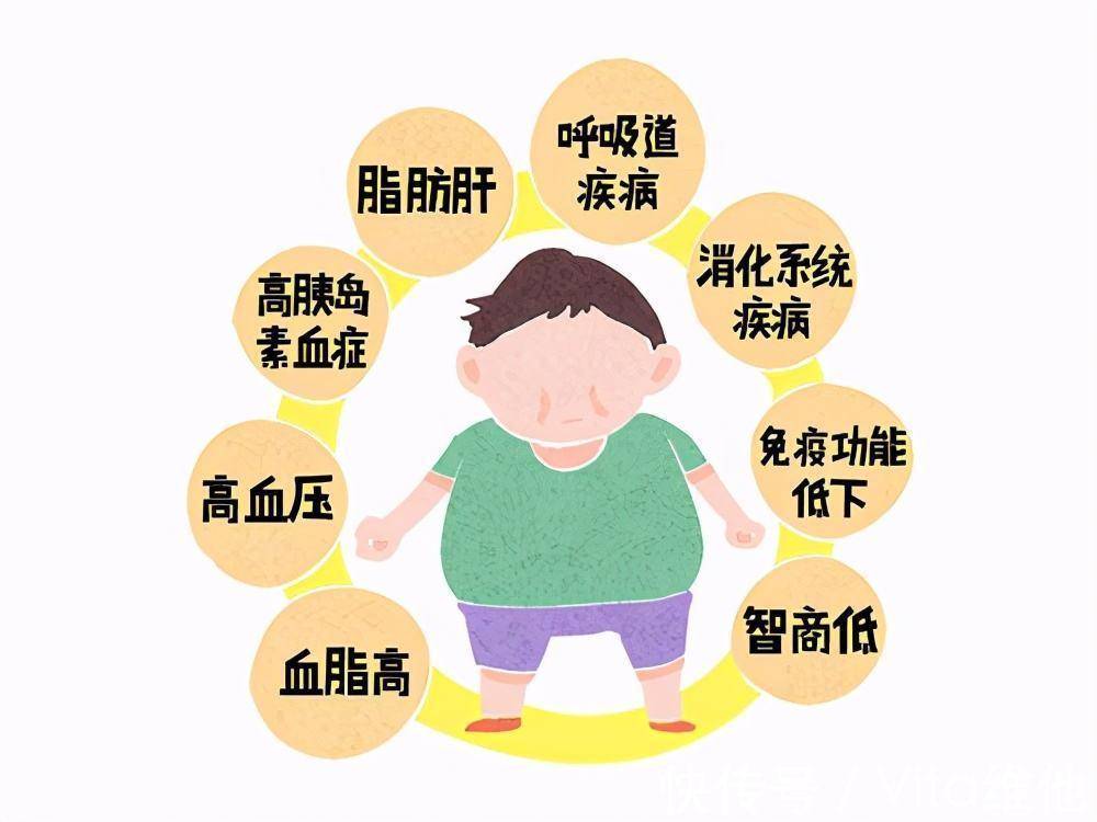 开学季小胖墩减脂攻略不容错过↓↓↓1超重及肥胖的诊断1