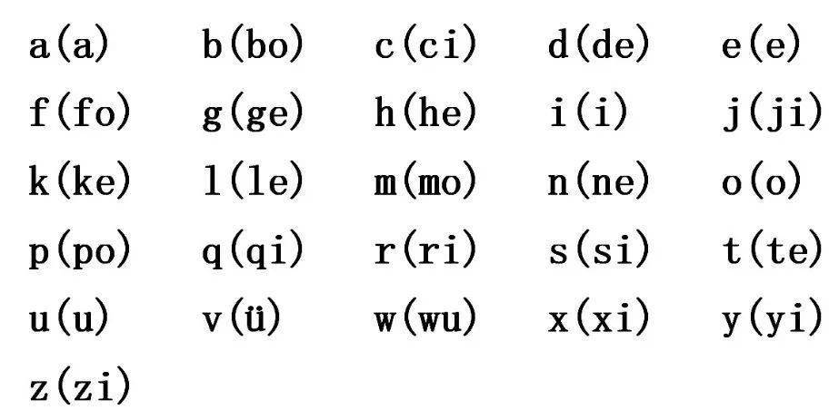 汉语拼音字母表,孩子正需要!(含音序歌,附练习题)_写作_公众_文章