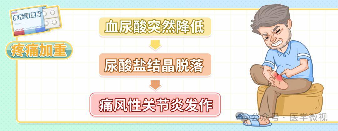 三高之后第四高,非布司他怎么降尿酸?