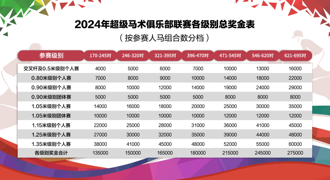 竞赛规程|2024超级马术俱乐部联赛暨北京市青少年马术巡回赛_比赛