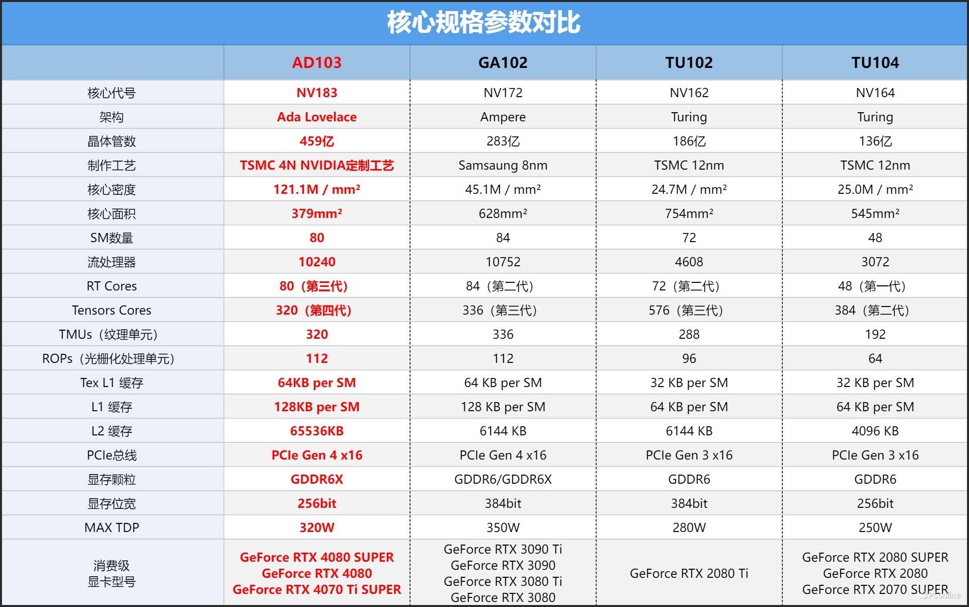 igame geforce rtx 4080 super vulcan oc显卡评测 非凡性能