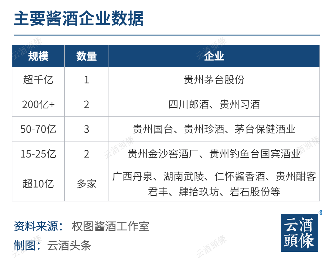 贵州省仁怀市酱酒酒业有限公司，仁怀酱酒产能