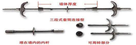 通丝螺杆vs止水螺杆:两种对拉螺杆,一文总结!_进行_加固_模板