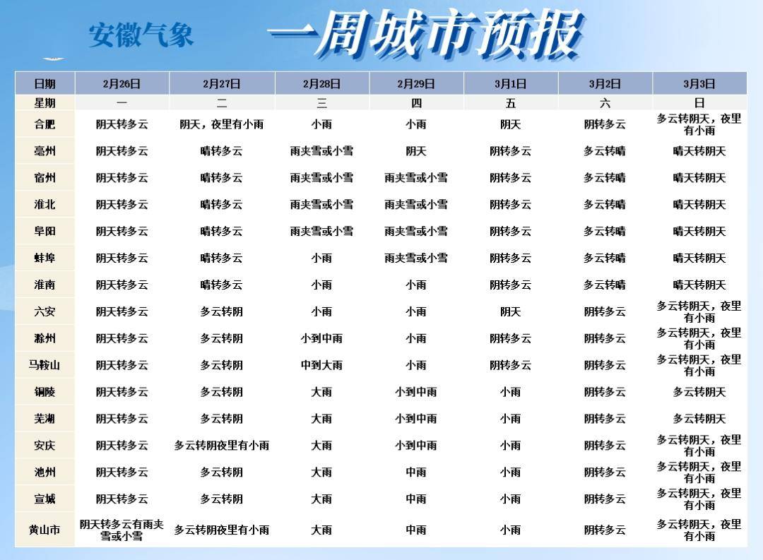 岳西气温持续偏低,后续将……_全省_地区_江南