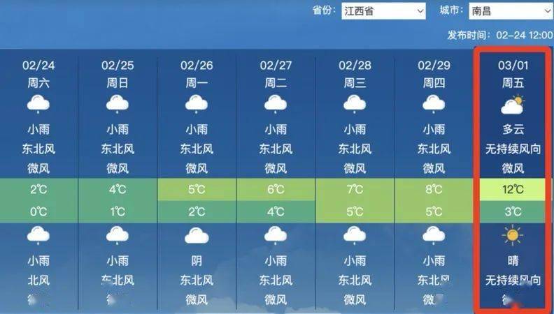 江西本周的天气……_全省_赣北_阴天