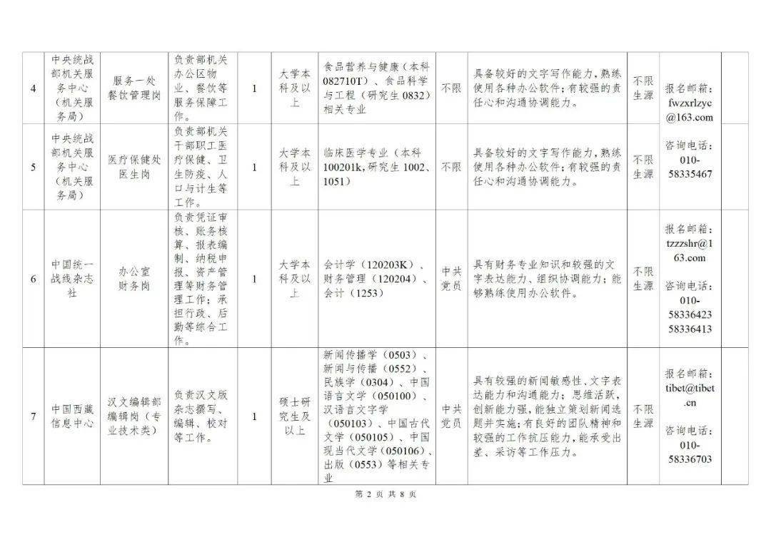中央和国家机关事业单位公开招聘_岗位_人员_资格