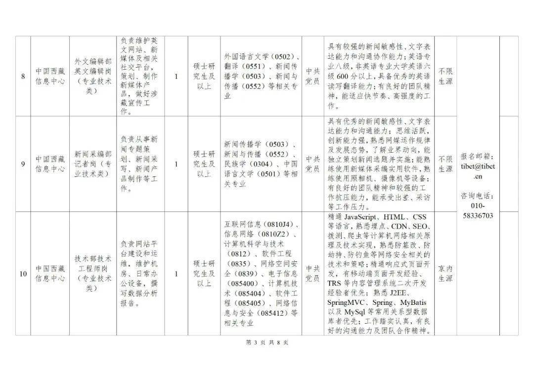 中央和国家机关事业单位公开招聘_岗位_人员_资格