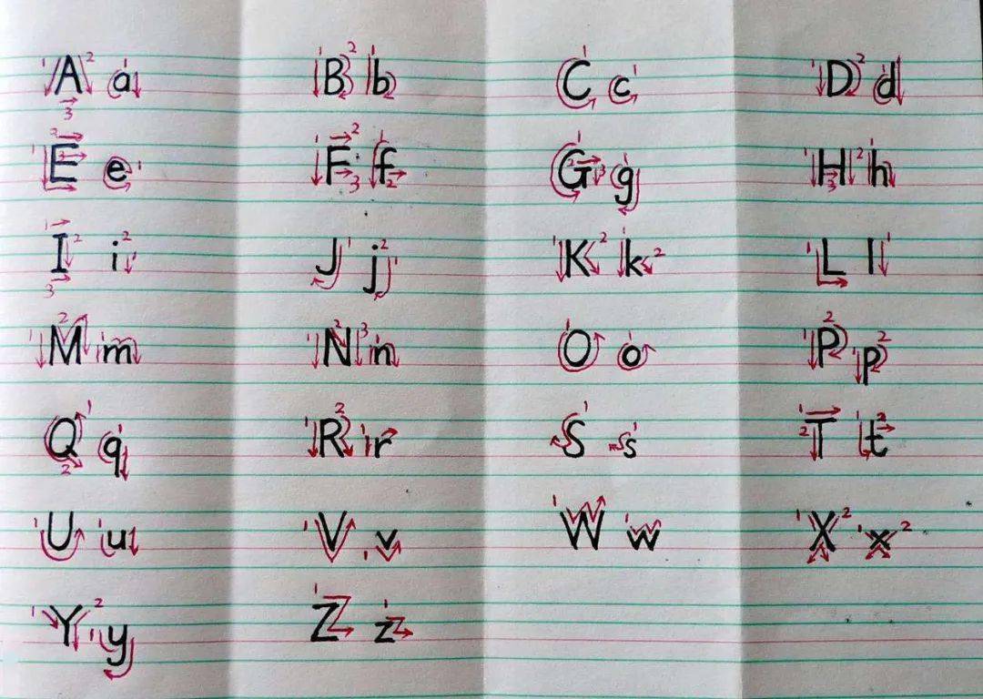 汉语拼音字母表,孩子正需要!(含音序歌,附练习题)