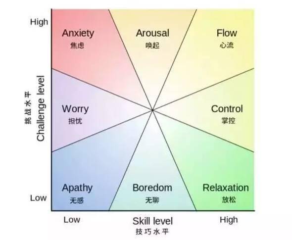 活动_工作_爱好