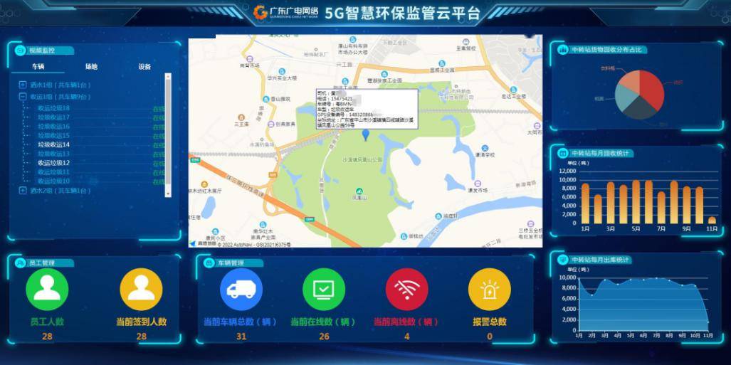 图为:5g智慧环保监管云平台5g智慧环保监管云平台于2022年11月交付