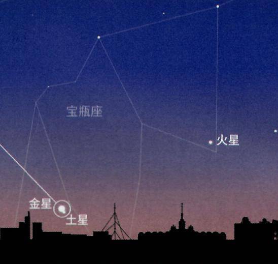 "龙抬头",行星伴月,水星"现身"……3月"天象剧场"节目单来了_金星