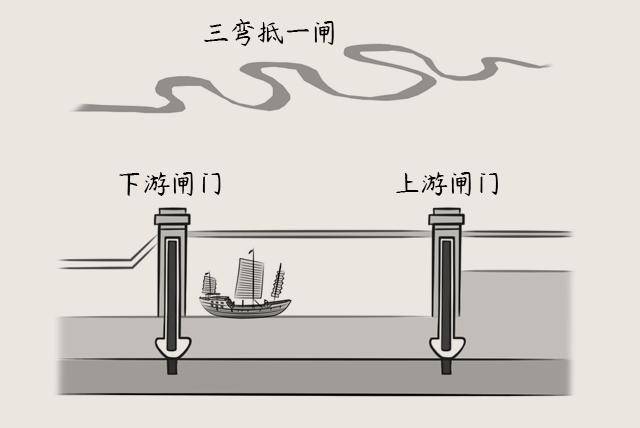 京杭大运河北京昌平段图鉴