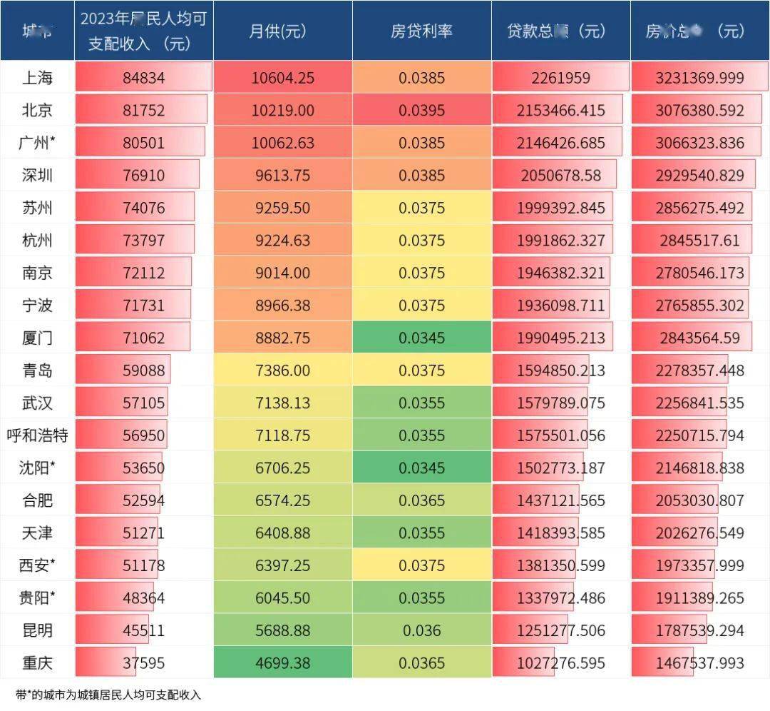 北上广深面积图片