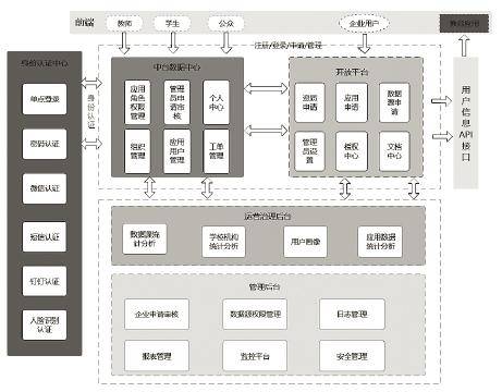 省级案例①|江西省教育评估监测研究院:打造可信身份