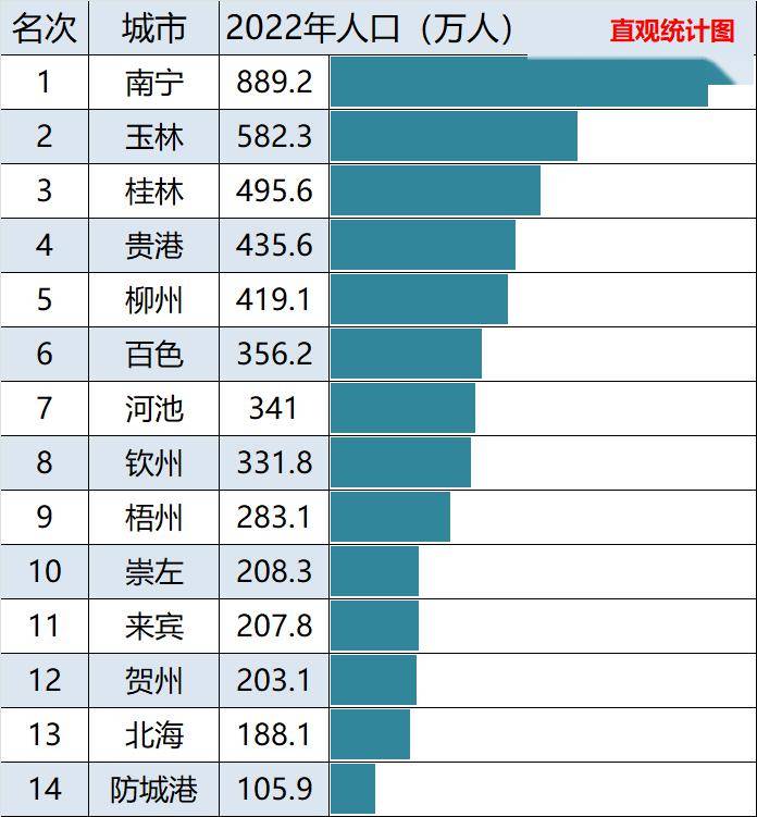 南宁城区人口图片