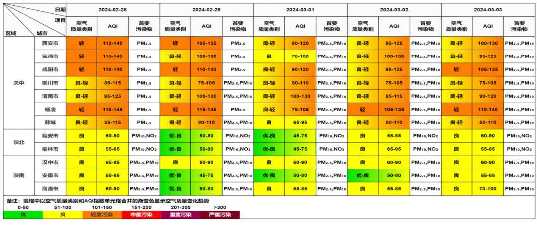 【空气质量预报】2024年2月28日至2024年3月3日全省及各地市空气质量