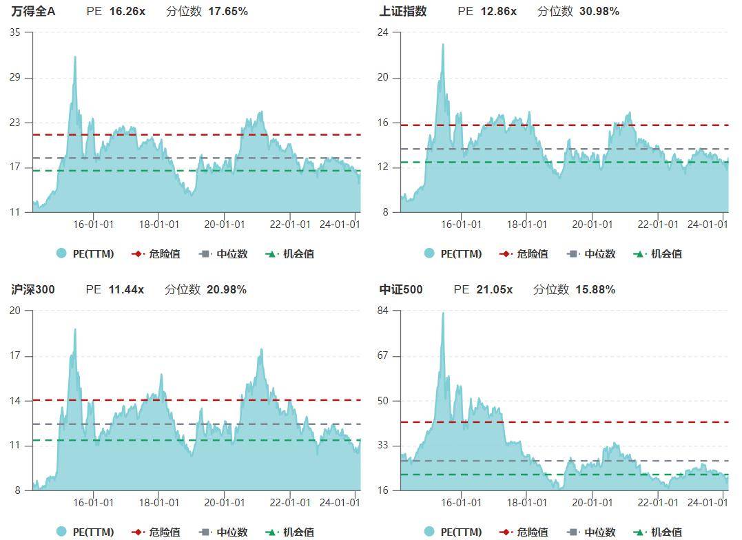 如何跟上行情不掉队_指数_沪深_成长