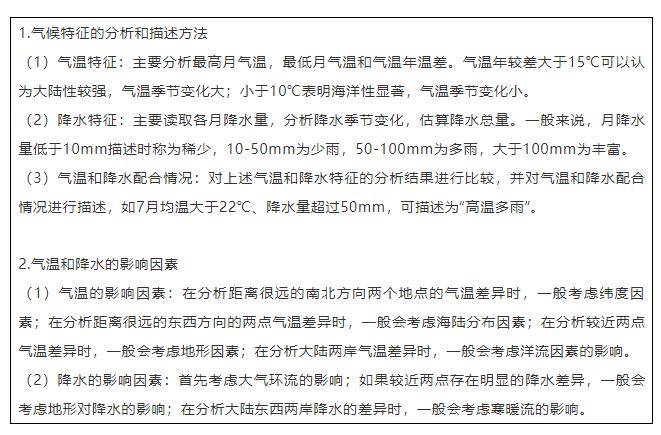 高中地理万能公式!高中地理大题答题模板!_因素_影响_地形