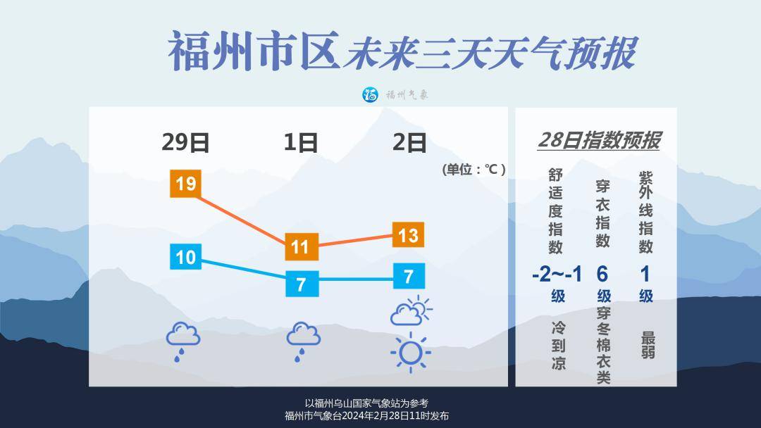 大雨要来了_气温_阵风_海区