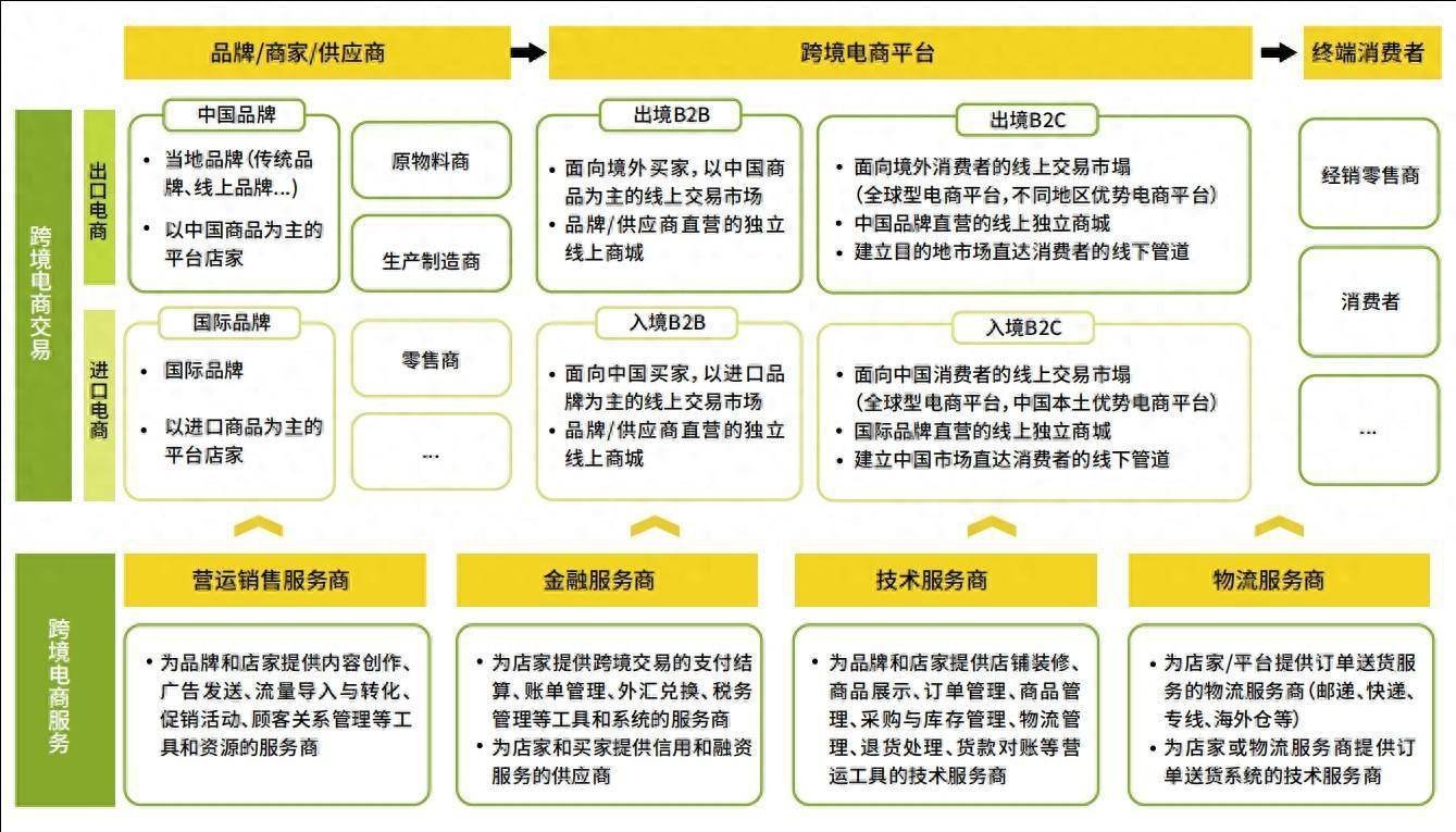 电子产品批发行业的新风向：未来趋势与挑战