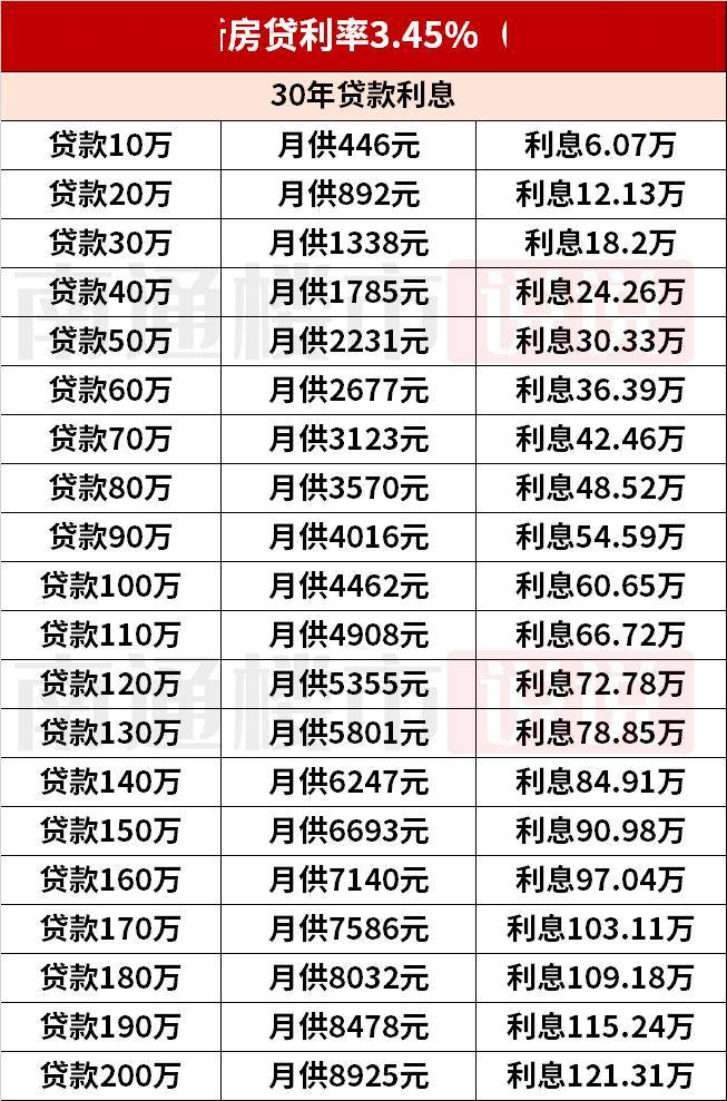 40万贷款30年月供多少(40万贷款30年月供多少利率37)