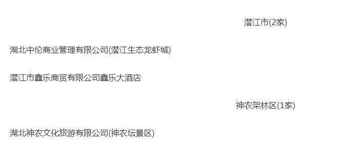 孝感7家单位上榜省级名单_湖北省_示范_消费者