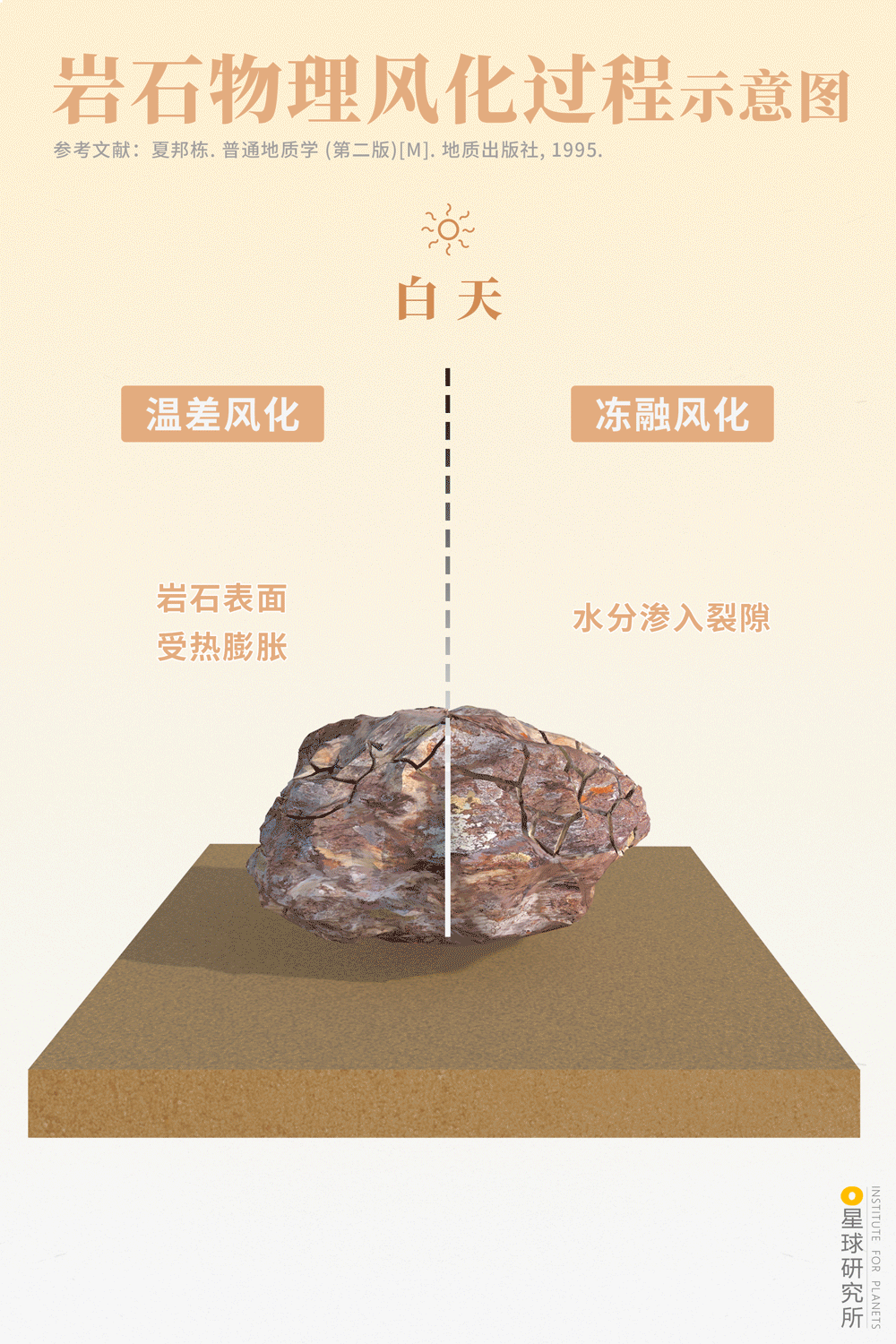 高考地理 | 小尺度的地方性分异规律_云海_影响_秦岭