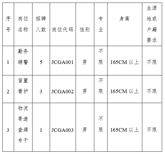 普洱最新一批招聘来了→_岗位_条件_专业