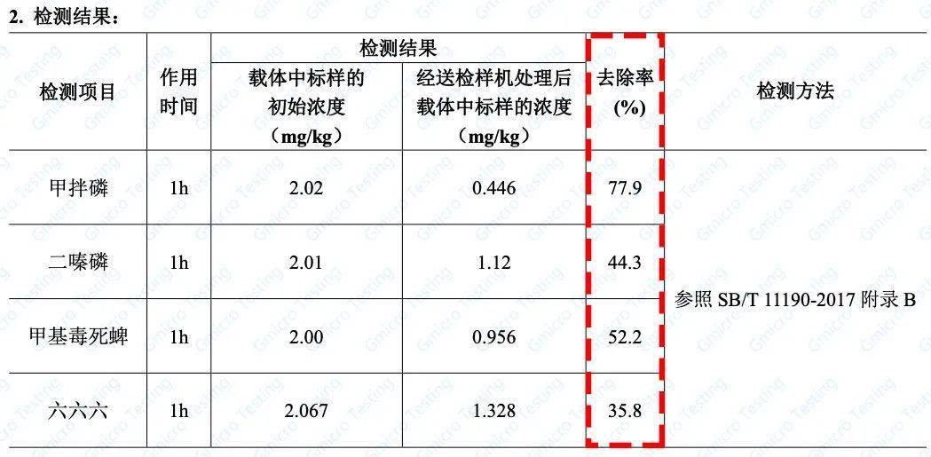 细菌培养报告单图片