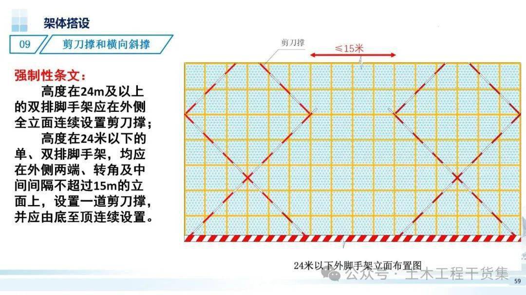 外架剪刀撑规范图片