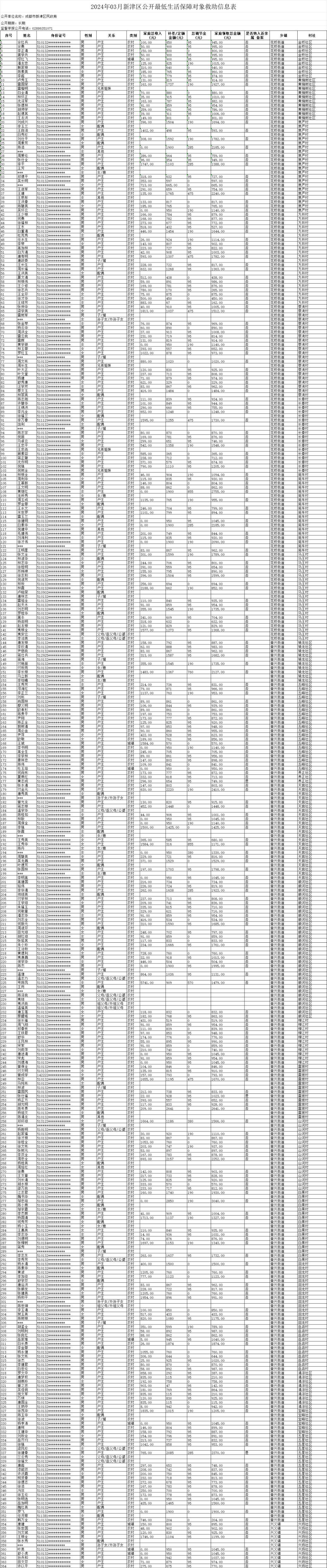 新津人口图片