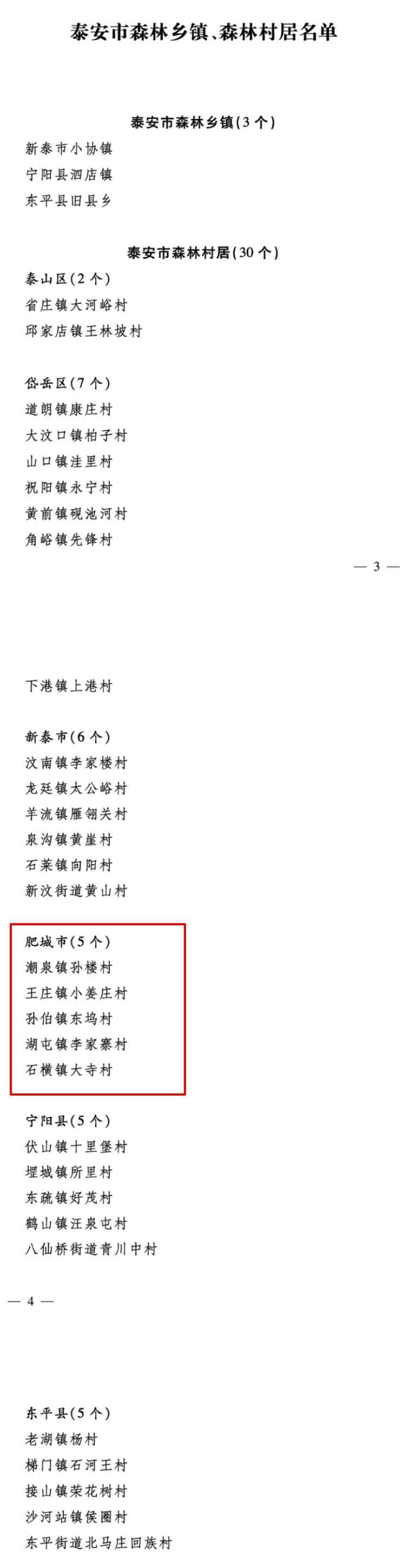 肥城5个村被命名为"泰安市森林村居"_建设_乡村_乡镇