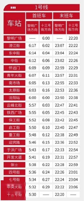 今天起,沈阳地铁运营时间调整;沈阳气温继续下行,本轮回暖要等周末.