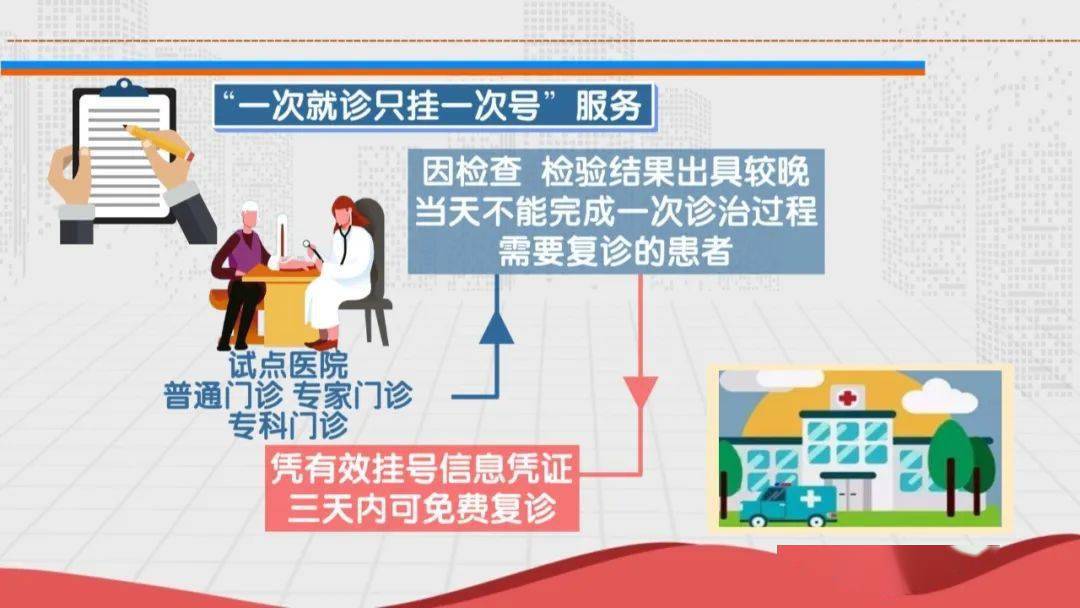 一次就诊只挂一次号 吉林省多家医院推出就医惠民服务_患者_检查_疾病