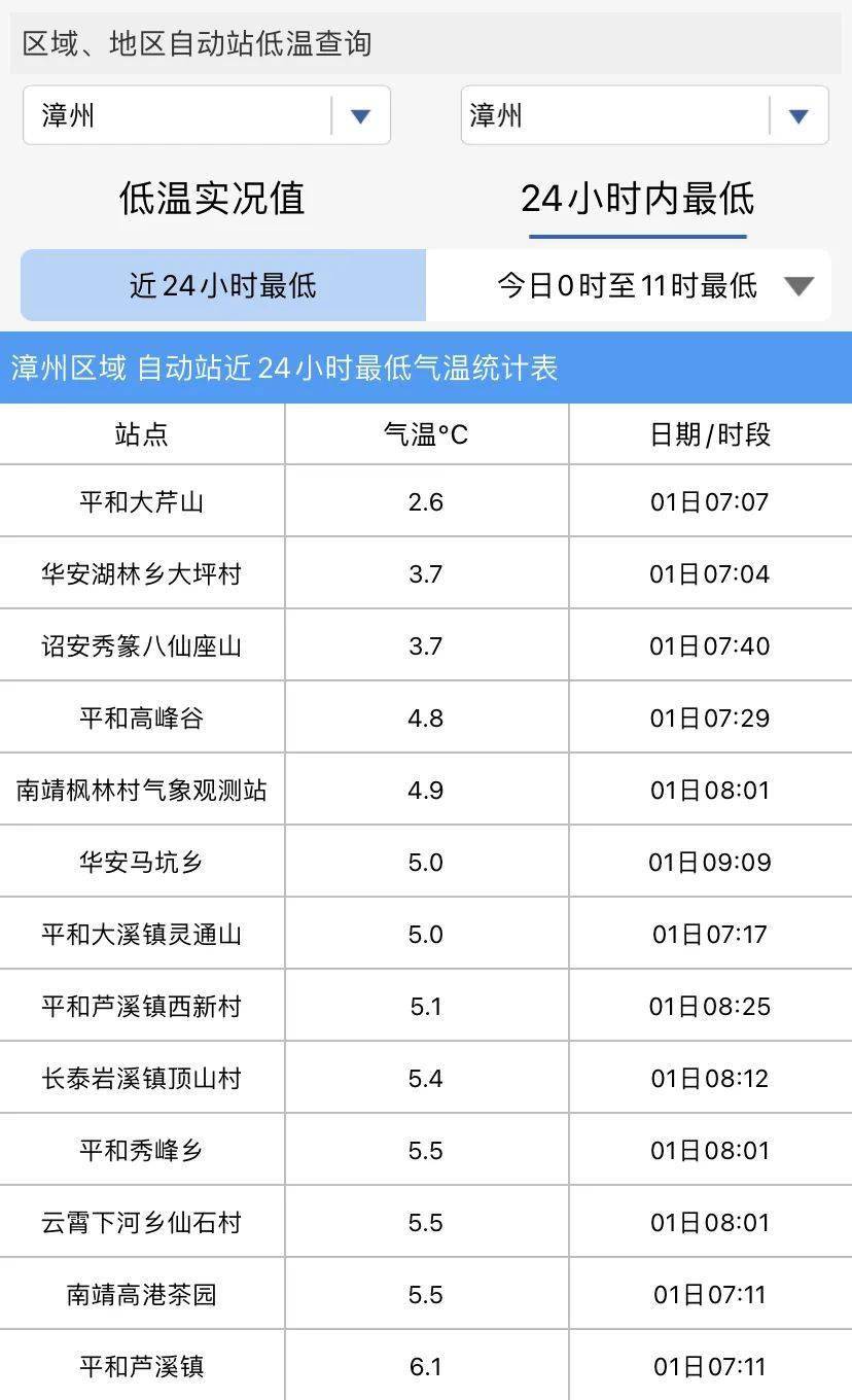今早平和出现全市最低温接下来平和天气