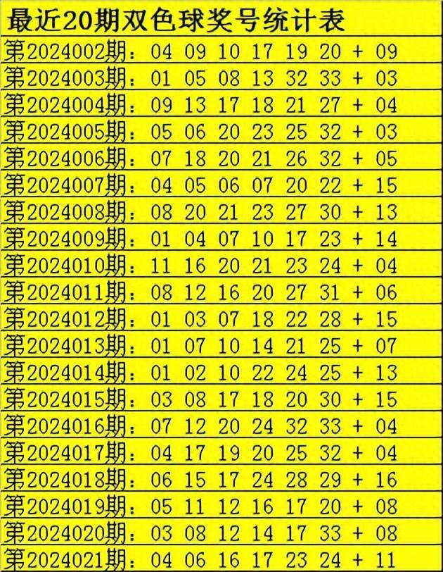 张雨双色球022期:精选6 1独蓝推荐05,红球两码参考10 33