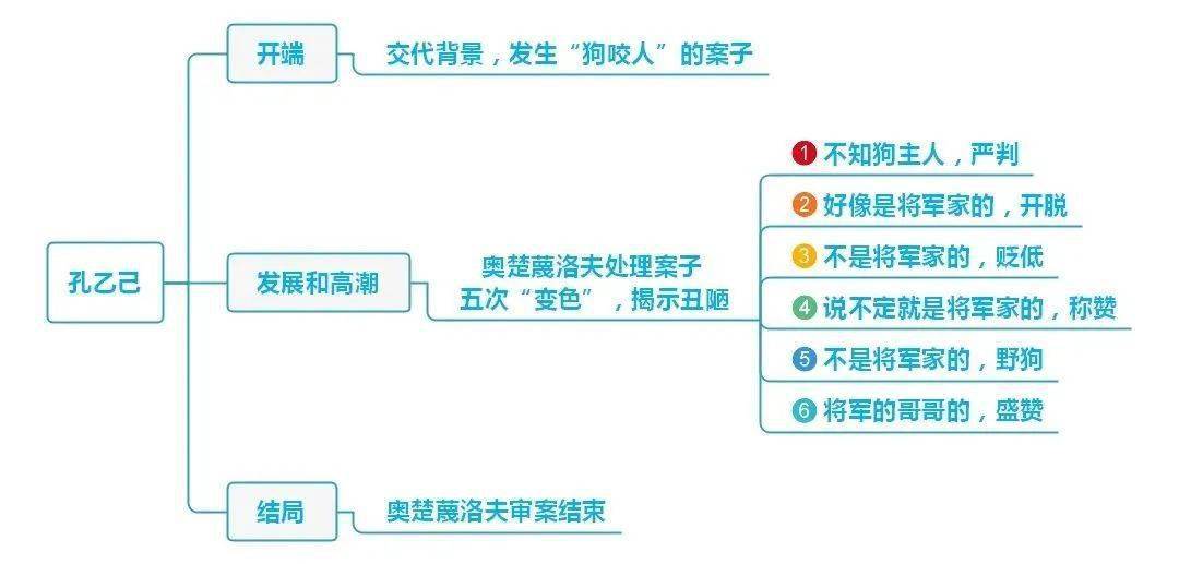 梅岭三章思维导图图片图片