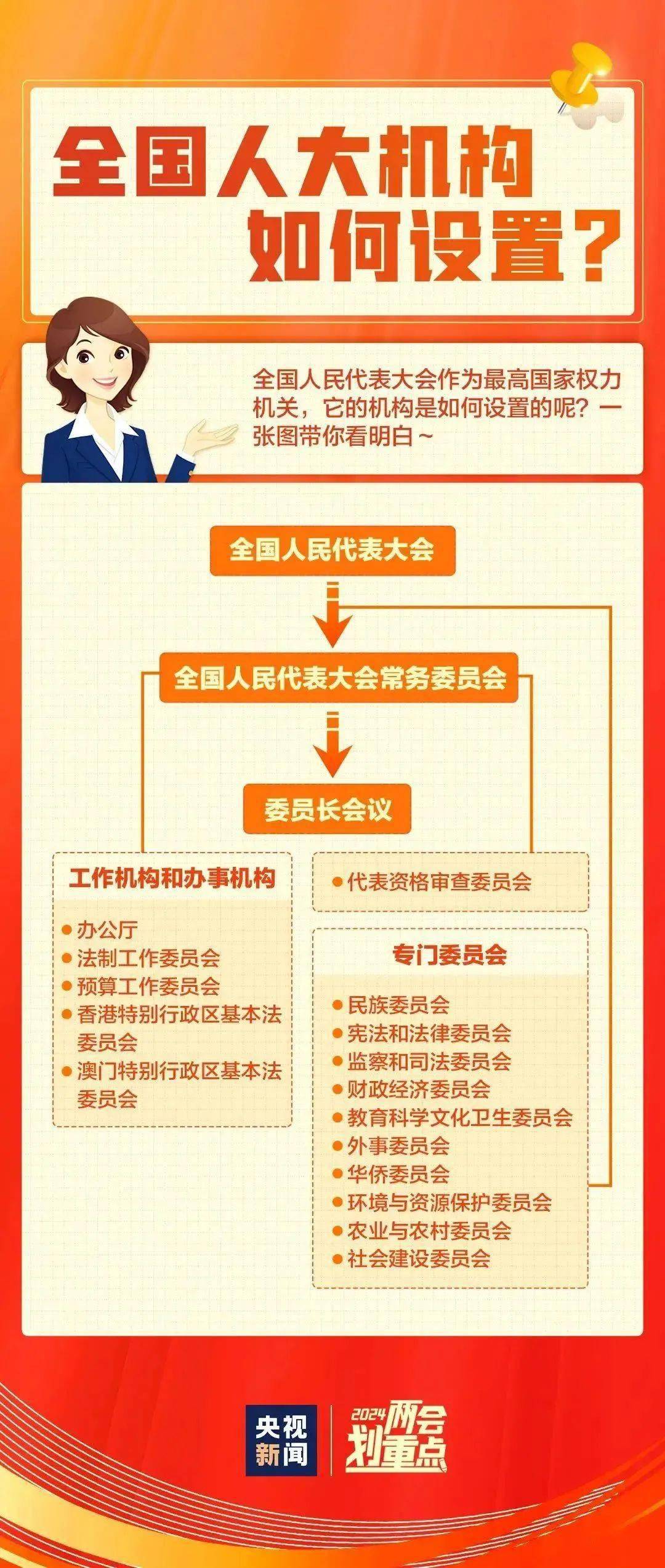 【关注全国两会】一组图,带你了解两会_巩持印_审核_刘通