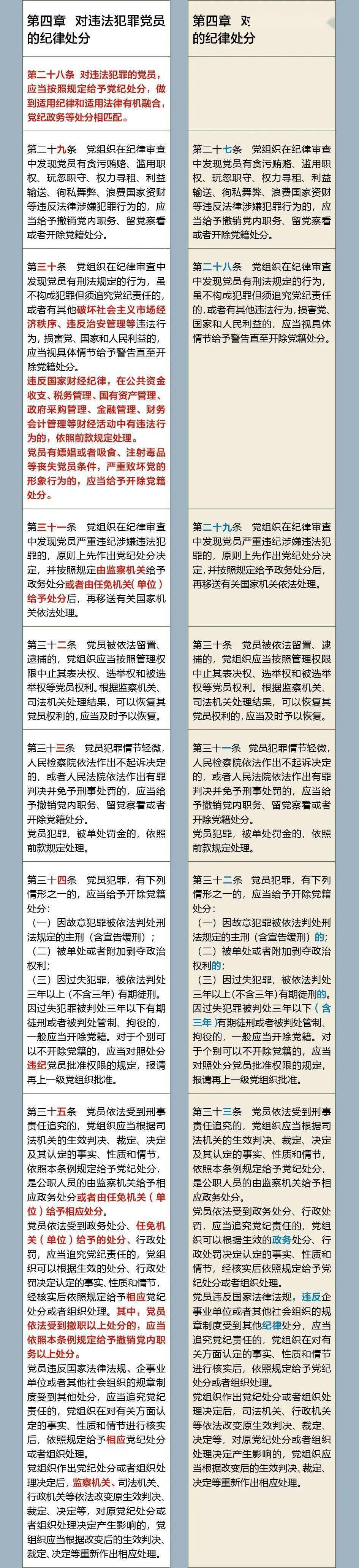 《中国共产党纪律处分条例》修订前后对照表