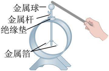 如图所示,用塑料吸管接触验电器的金属球时,金属箔片张开,则金属箔片