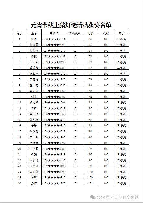 馆三楼办公室(灵台县文化广场西侧宣传文化中心大楼)凭身份证和实名