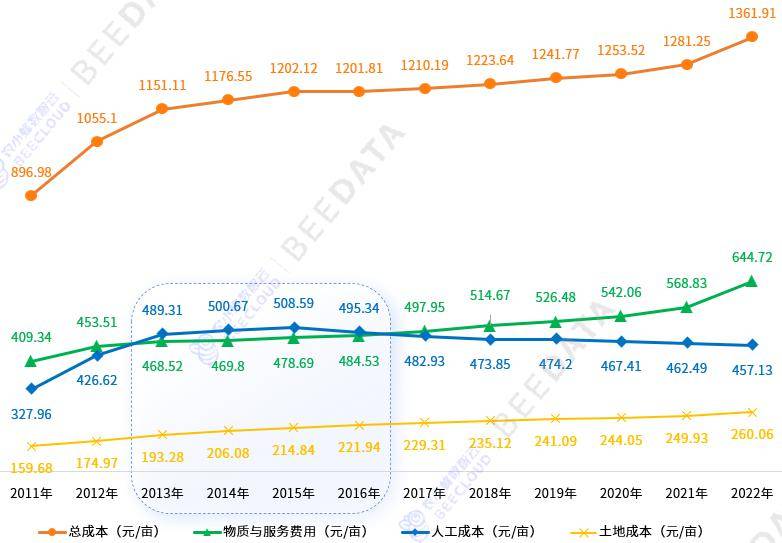 2024年中国稻谷生产及成本收益分析简报_种植_面积_产量