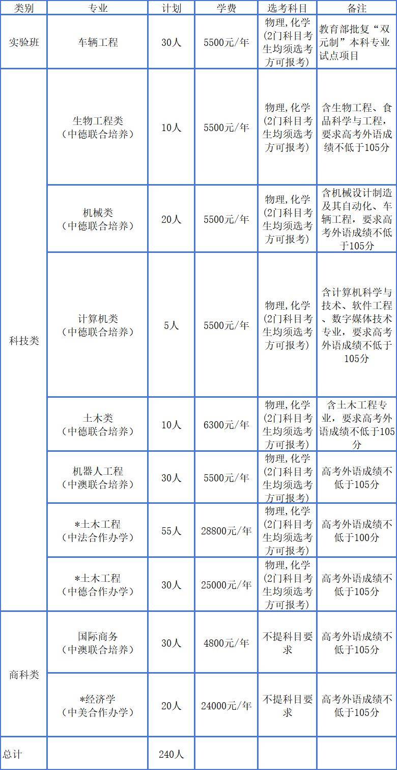 浙江科技大学2024年"三位一体"综合评价招生章程_办学_专业_中德合作