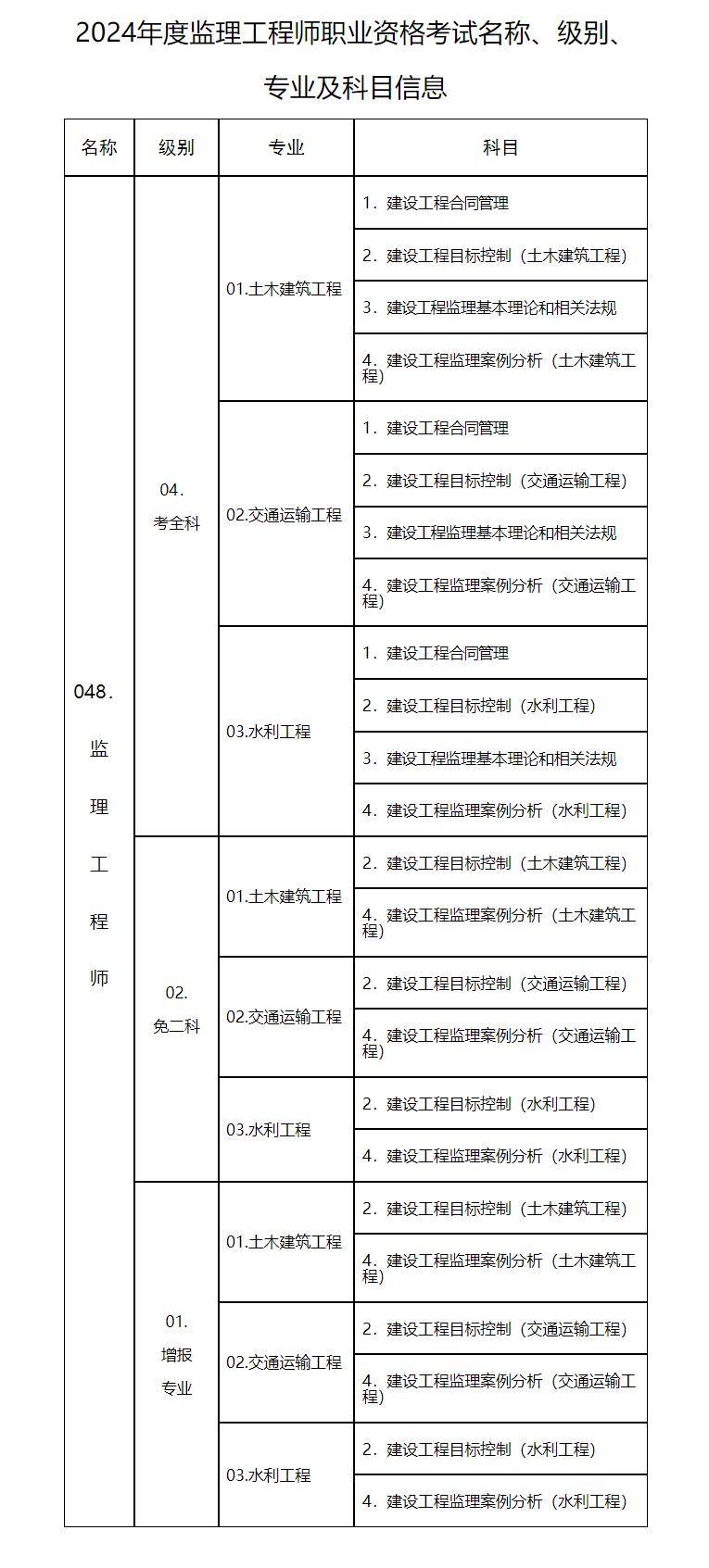 2地区发布2024监理工程师职业资格考试报名通知